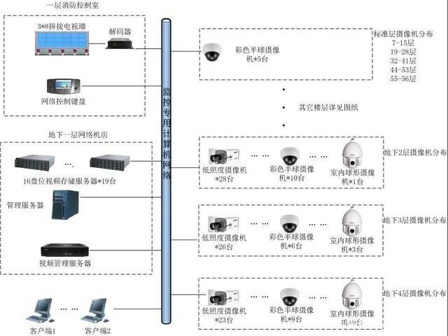 精品案例 | 皇庭大厦智能化工程 共用电视系统工程服务