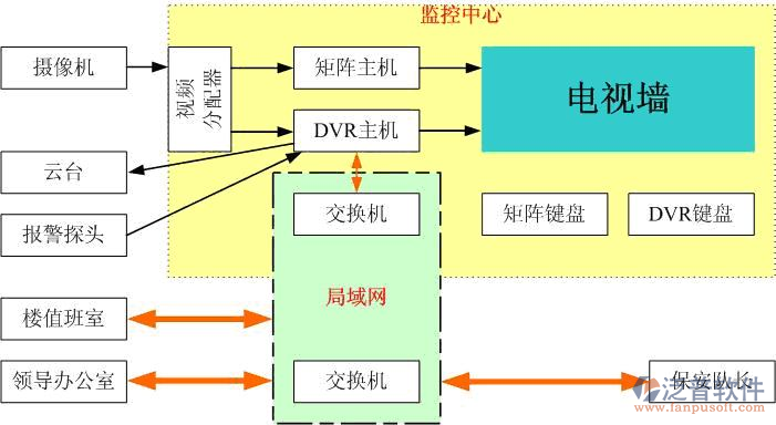 弱电工程软件